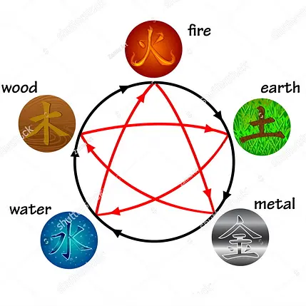 five elements